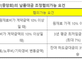 중기중앙회, 첫 대·중소기업 납품단가 조정위 개최