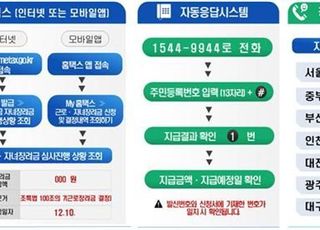 국세청, 올해 상반기분 91만 가구에 근로장려금 4000억원 지급