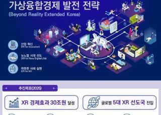 정부, 6대 산업에 가상융합기술 적용…“2025년까지 30조원 창출”