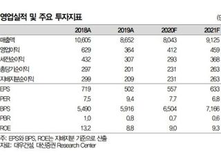 “대우건설, 국내 호조·해외 수주 기대...목표가↑”-대신증권