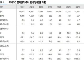 "포스코, 4분기 실적 개선 전망…목표가↑"-유진투자증권