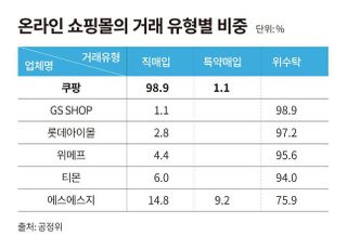 쿠팡, 수수료 관련 일부 보도 "사실과 달라" 적극 반박