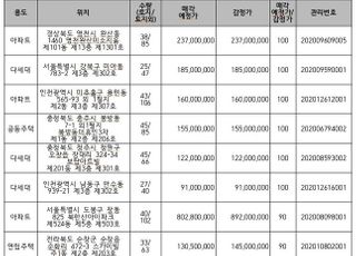 캠코, 압류재산 공매…"감정가 70% 이하 물건 236건"