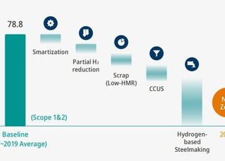 포스코, '2050 탄소중립'선언 동참…저탄소사회 선도 나서