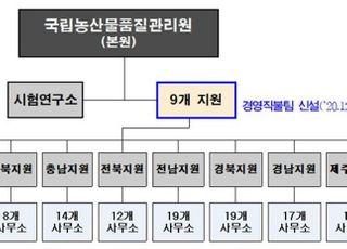 농관원, ‘경영직불팀’ 신설…공익직불제 부정수급 조사