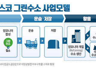 최정우號 탄소중립 속도…포스코 수소 500만t 생산체제 구축