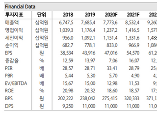 "LG생활건강, 생활용품 약진에 실적 상승 지속…목표가↑"-하나금융투자