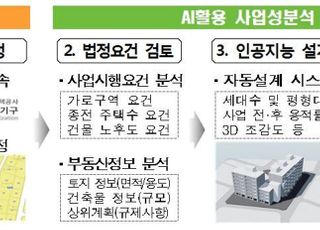 LH, AI활용 ‘가로주택 사업성분석 서비스’ 개시