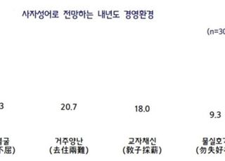 중소기업인이 뽑은 내년 사자성어는 '토적성산'