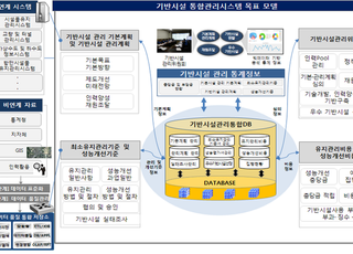 기반시설 관리시스템 구축 추진 성과 점검…국토부, 보고회 개최