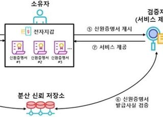 금융보안원 '분산ID 신원관리 프레임워크', TTA표준 채택