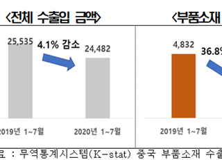 전경련 “코로나19 이후 미·중 자체생산 심화”