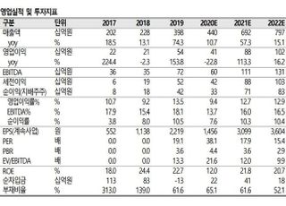 “아이티엠반도체, 중장기 실적 성장 다지는 시기...목표가↓”-SK증권