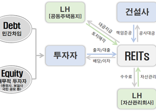 LH, 아산탕정·고양삼송 패키지형 주택개발리츠 사업자 공모