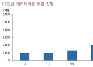 "LS, 동가격 급등으로 4분기 깜짝실적 전망…목표가↑"-키움증권