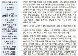 내년부터 애견용품·미용실·고시원도 현금영수증 의무발행해야