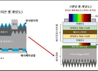 한화큐셀, 학계·중기와 차세대 태양광 셀 개발한다