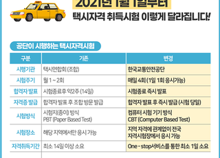 택시 자격취득 한큐에…교통안전공단, 택시 자격시험 직접 운영