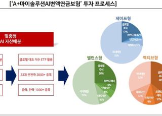 삼성자산운용, 로보시스템 탑재 ‘AI 변액보험’ 인기