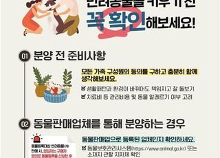 농식품부, 반려동물 영업장 71곳 중 43곳이 위반행위로 적발