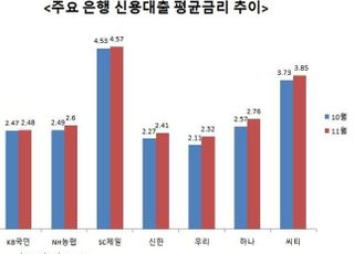 코로나·규제·금리 상승 ‘삼중고’…변동금리 대출 비상