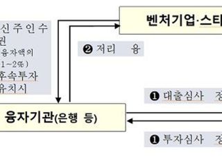 [2021 경제정책] 뉴딜분야 벤처·창업 활성화…수소 경제시대 활짝