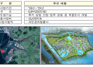 새만금, 스마트 수변도시·육상태양광·스마트그린 산단 착공