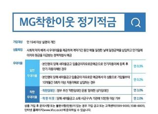 새마을금고, 착한 임대인에 우대금리 'MG착한이웃 정기적금' 출시