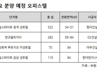 전세난에 오피스텔 청약 경쟁률 ‘쑥’…반사이익 얻나