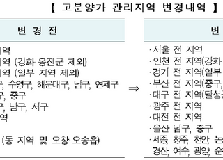 HUG, 고분양가 관리지역 추가 지정·해제