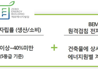국토부, 고층형 공공주택 제로에너지건축물 시범단지 착공…탄소중립 속도