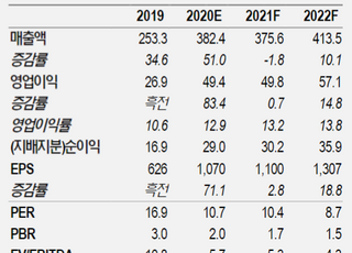 "동성화인텍, 2021년 LNG선 수주 급증 예상…목표가↑"-NH투자증권