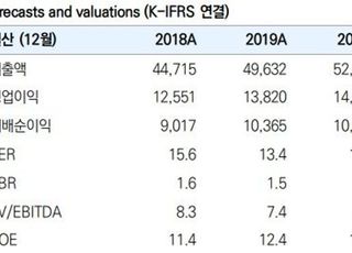 "KT&amp;G, 전부문 실적 개선…내년 성장세 지속"-유안타증권