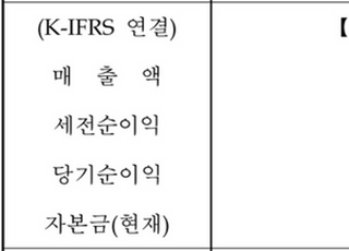 [특징주] 알체라, 코스닥 상장 첫 날 17%대 급등