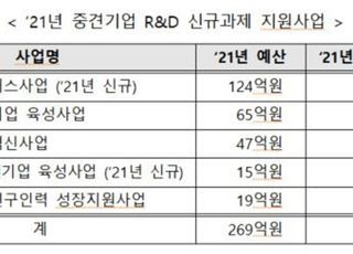 산업부, 월드클래스 플러스사업 등 내년 중견기업 R&amp;D 추진