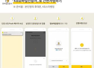 국민은행, 'KB모바일인증서' 공공분야 전자서명 시범사업 최종 선정