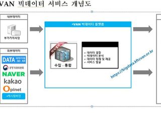 금융결제원, 소상공인 대상 빅데이터 통계분석 서비스 오픈