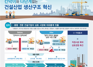 국토부, 건산법 시행령 22일 국무회의 통과…내년부터 본격시행