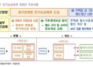 “한국전력, 구조적 이익체력 첫 단추 확보...목표가↑”-키움증권