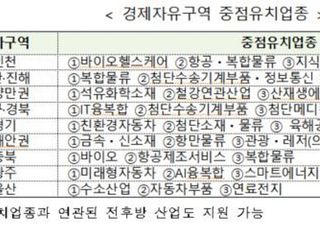 산업부, 내년 경제자유구역 혁신생태계 조성지원사업 공고