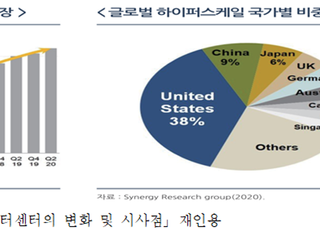 전경련 “디지털 전환 가속…하이퍼 스케일 데이터센터 시급”