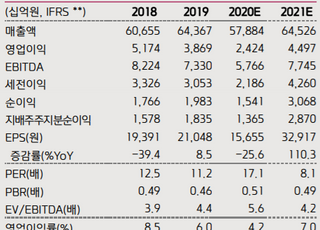 "포스코, 철강가격 인상으로 실적 상승 전망…목표가↑"-키움증권