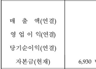 [특징주] 석경에이티, 코스닥 상장 첫날 '따상'