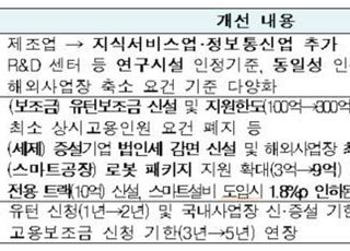 산업부, ‘협력형 유턴’ 신설 등 개정 유턴법 공포