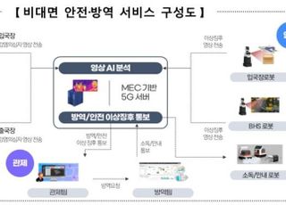 5G로 인천공항 코로나19 핀셋 방역…28㎓ 기지국 구축