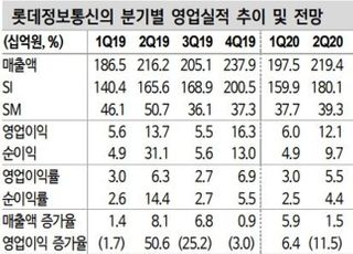 "롯데정보통신, 내년 성장모멘텀 확대…목표가↑"-신한금융투자