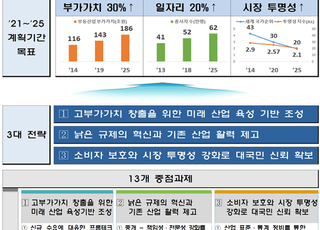 국토부, 제1차 부동산서비스산업 진흥 기본계획 발표