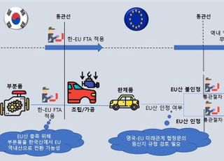 무협 “영국-EU 미래관계 협상 타결, 우리기업 영향 미미”