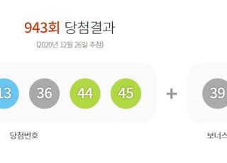 로또 943회 1등 ‘1, 8, 13, 36, 44, 45’… 보너스 ‘39’