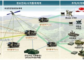 한화시스템, 방공지휘통제경보체계 1846억 2차 양산 계약